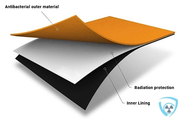 X-ray apron construction – three-layer design with antibacterial outer fabric, radiation protective material, and inner lining – Coradika.